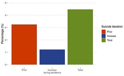 Mental Health Problems Due to Social Isolation During the COVID-19 Pandemic in a Mexican Population